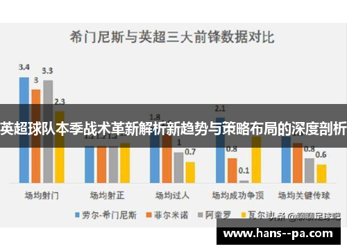 英超球队本季战术革新解析新趋势与策略布局的深度剖析 英超球队本季战术革新解析新趋势与策略布局的深度剖析