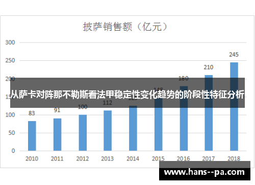 从萨卡对阵那不勒斯看法甲稳定性变化趋势的阶段性特征分析