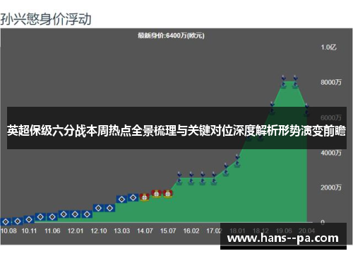 英超保级六分战本周热点全景梳理与关键对位深度解析形势演变前瞻
