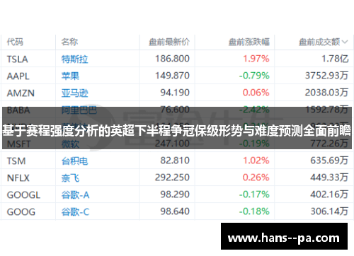 基于赛程强度分析的英超下半程争冠保级形势与难度预测全面前瞻 基于赛程强度分析的英超下半程争冠保级形势与难度预测全面前瞻