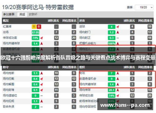 欧冠十六强前瞻深度解析各队晋级之路与关键看点战术博弈与赛程变量